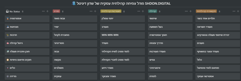 מודל צמיחה קהילתית עסקית של שדון דיגיטל